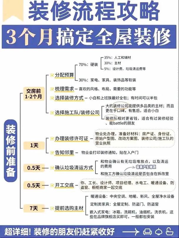 太仓壹品贝居装修流程图介绍,匠心独运,打造品质生活空间 厨房维修 太仓壹品贝居装修流程图介绍,匠心独运,打造品质生活空间 太仓壹品贝居装修流程图介绍,匠心独运,打造品质生活空间 厨房维修