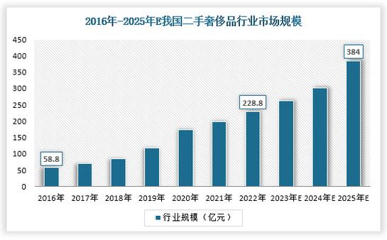 奢侈品翻新装修,价格分析与市场趋势 综合便民 奢侈品翻新装修,价格分析与市场趋势 奢侈品翻新装修,价格分析与市场趋势 综合便民